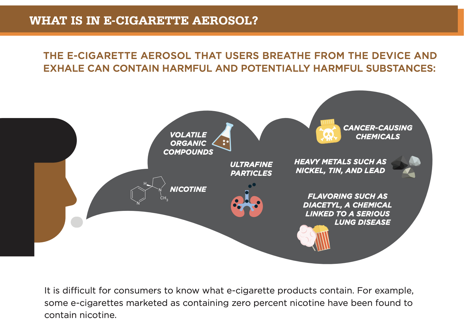 Contains null. Composition of Electronic cigarette Aerosol. Alternative to harmful products.