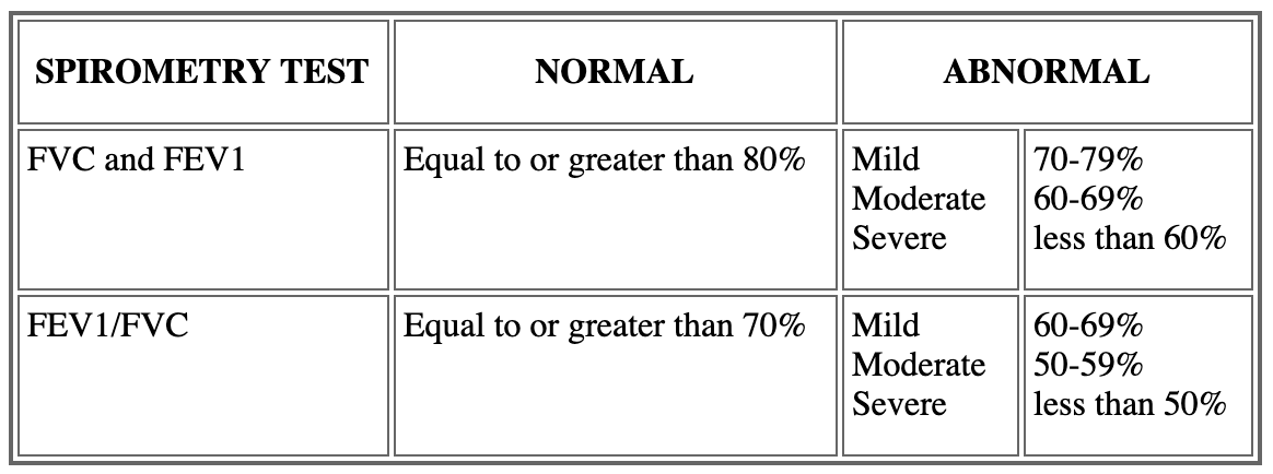 figure-3-from-limitations-of-a-spirometry-interpretation-algorithm